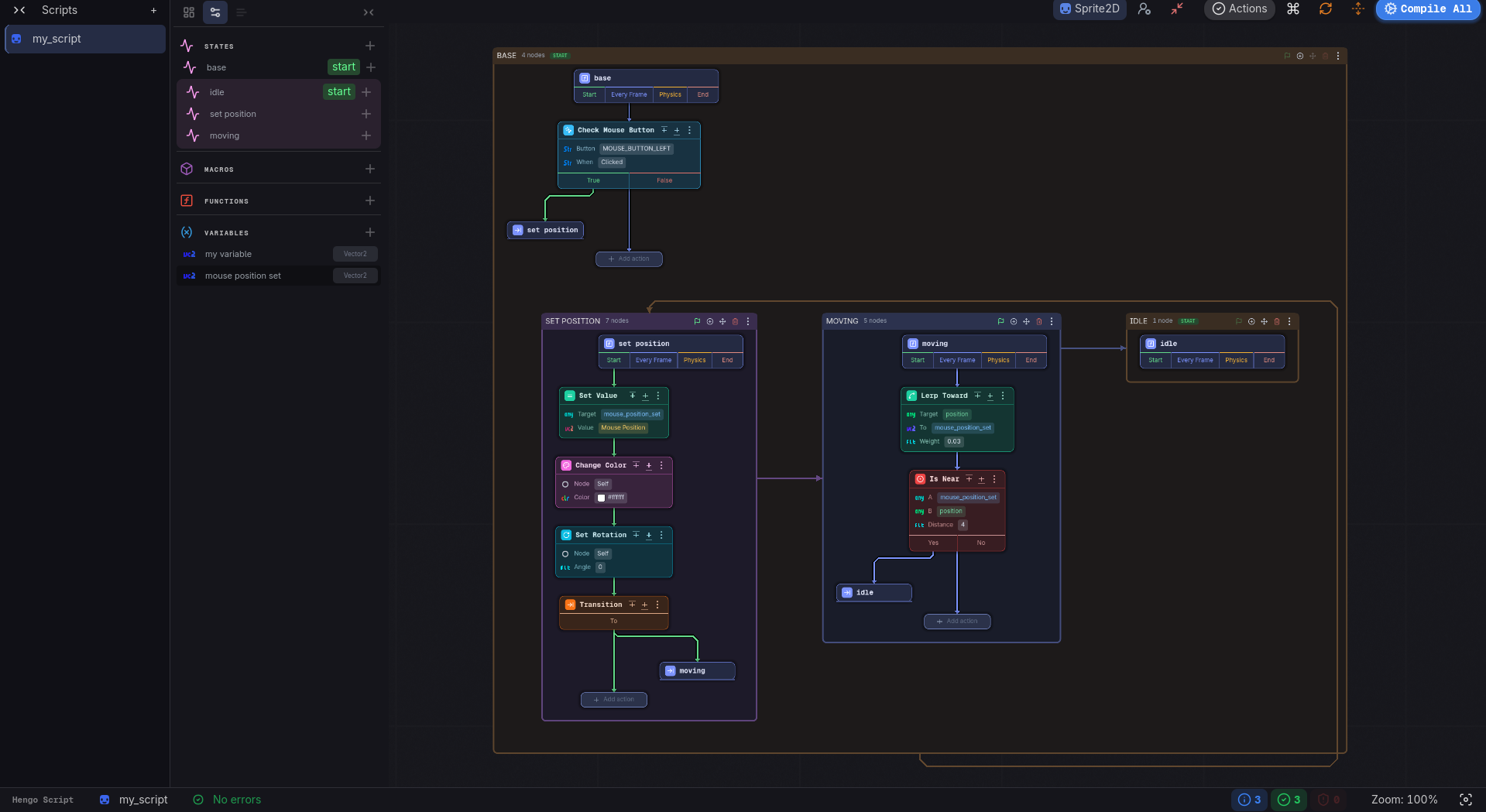 The whole machine on one canvas